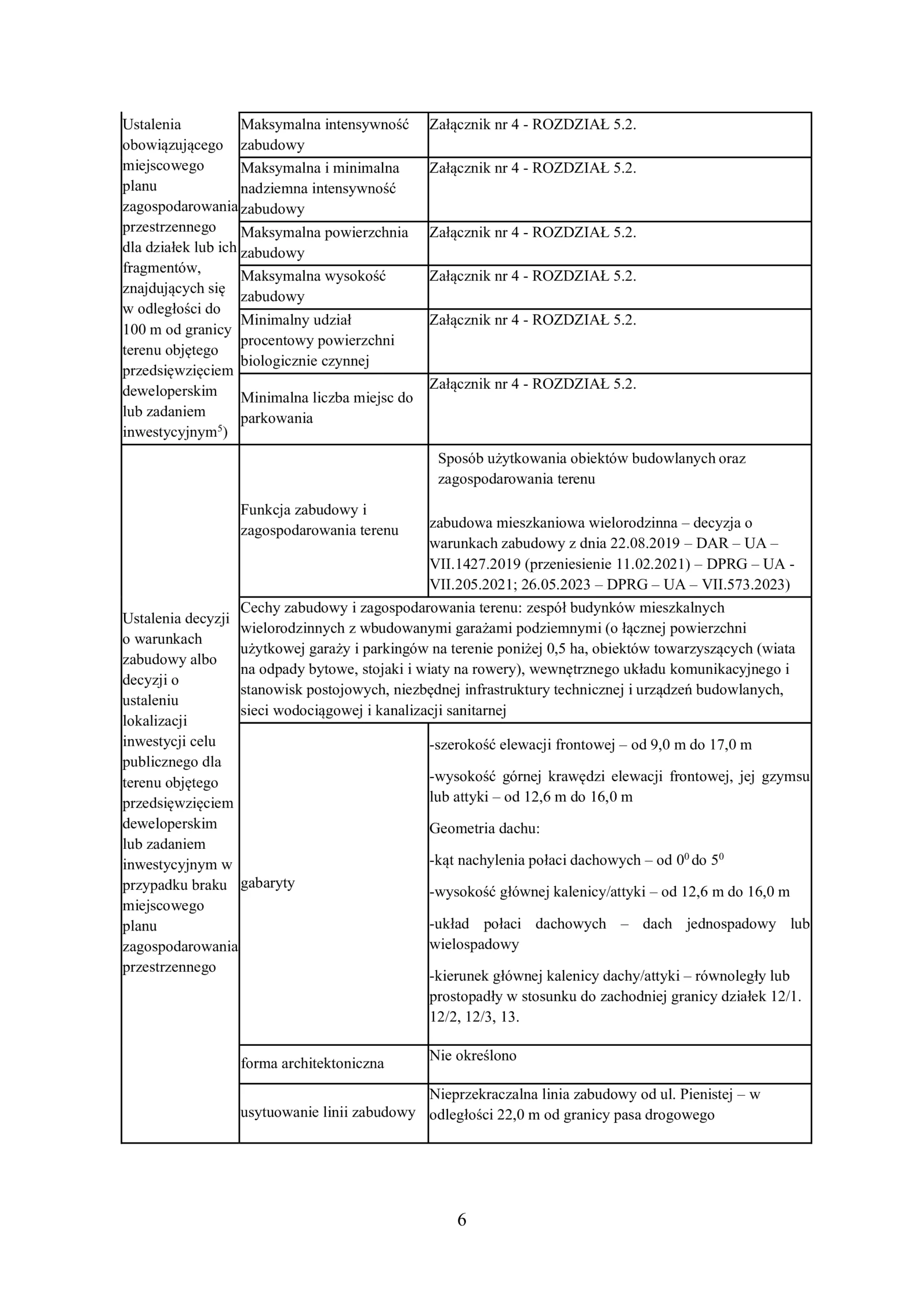 Przystań Retkinia